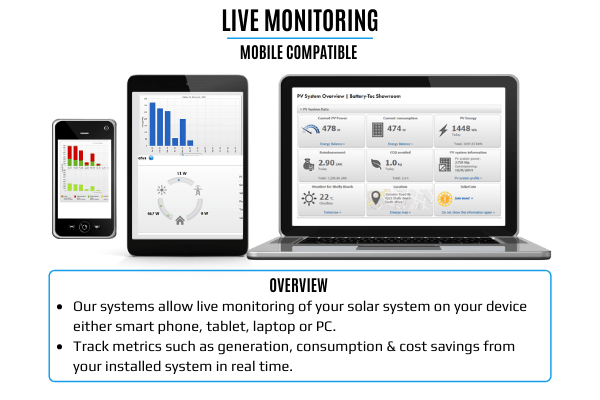 Live Monitoring of your Solar Power System